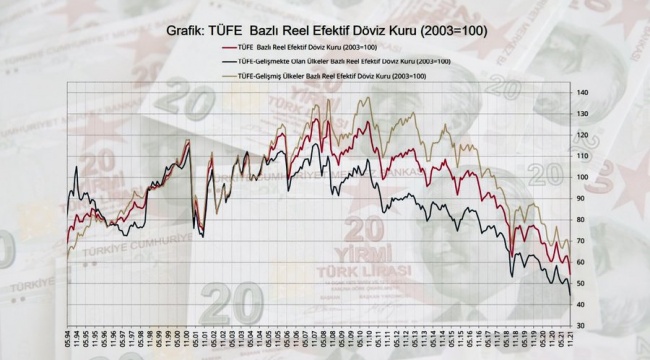 Merkez Bankası raporu: TL'nin değeri tüm zamanların en düşük seviyesinde