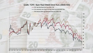 Merkez Bankası raporu: TL'nin değeri tüm zamanların en düşük seviyesinde