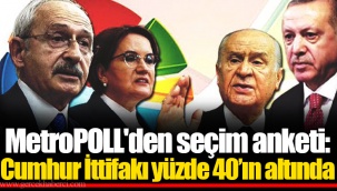 MetroPOLL'den seçim anketi: Cumhur İttifakı yüzde 40’ın altında