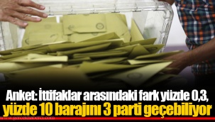 Anket: İttifaklar arasındaki fark yüzde 0,3, yüzde 10 barajını 3 parti geçebiliyor