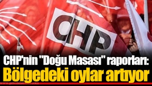 CHP'nin