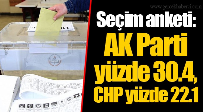 Seçim anketi: AK Parti yüzde 30.4, CHP yüzde 22.1