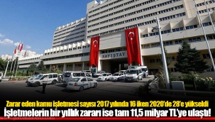 Zarar eden kamu işletmesi sayısı 2017 yılında 16 iken 2020’de 28’e yükseldi