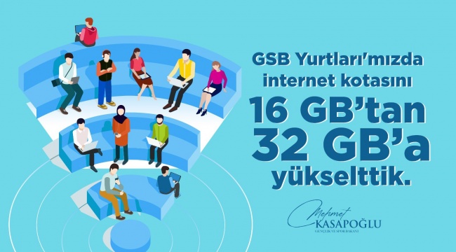 Bahar döneminde yurtlardaki ücretsiz internet kotası, iki kat artırılarak 32 GB'ye çıkarılacak