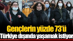 Gençlerin yüzde 73’ü Türkiye dışında yaşamak istiyor
