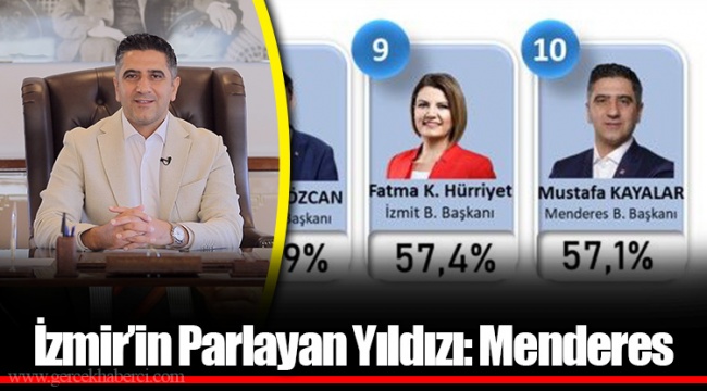 İzmir’in Parlayan Yıldızı: Menderes