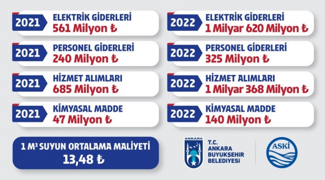 Mansur Yavaş, gelen zamların ardından belediyenin maliyet değişim tablolarını paylaştı