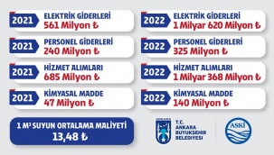 Mansur Yavaş, gelen zamların ardından belediyenin maliyet değişim tablolarını paylaştı