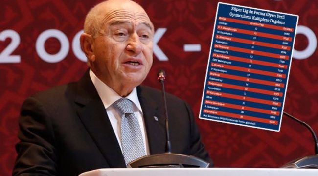 TFF'den 8+3 kuralıyla ilgili dikkat çeken yazı