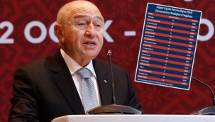 TFF'den 8+3 kuralıyla ilgili dikkat çeken yazı