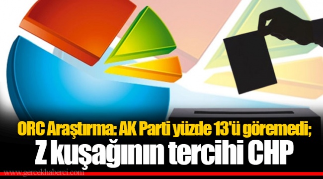 ORC Araştırma: AK Parti yüzde 13'ü göremedi; Z kuşağının tercihi CHP