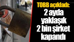 TOBB açıkladı: 2 ayda yaklaşık 2 bin şirket kapandı
