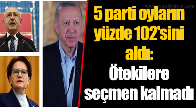 5 parti oyların yüzde 102'sini aldı: Ötekilere seçmen kalmadı