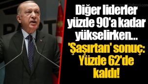 Diğer liderler yüzde 90'a kadar yükselirken... 'Şaşırtan' sonuç: Yüzde 62'de kaldı!