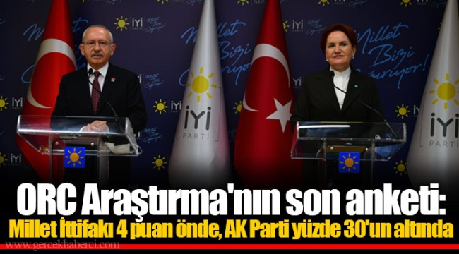 ORC Araştırma'nın son anketi: Millet İttifakı 4 puan önde, AK Parti yüzde 30'un altında