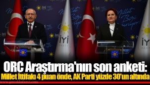 ORC Araştırma'nın son anketi: Millet İttifakı 4 puan önde, AK Parti yüzde 30'un altında