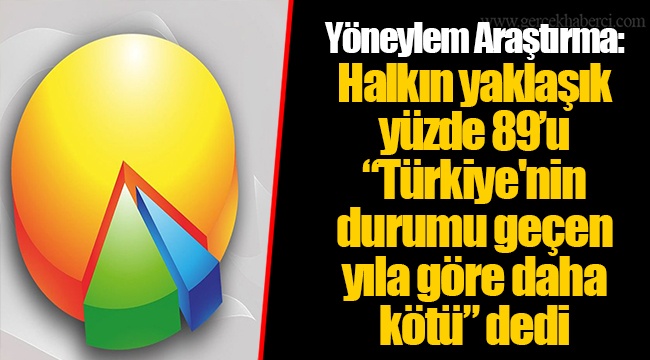 Yöneylem Araştırma: Halkın yaklaşık yüzde 89’u “Türkiye'nin durumu geçen yıla göre daha kötü” dedi