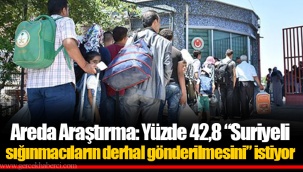 Areda Araştırma: Yüzde 42,8 “Suriyeli sığınmacıların derhal gönderilmesini” istiyor