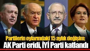 Partilerin oylarındaki 15 aylık değişim: AK Parti eridi, İYİ Parti katlandı