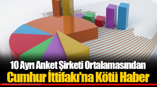 10 Ayrı Anket Şirketi Ortalamasından Cumhur İttifakı'na Kötü Haber