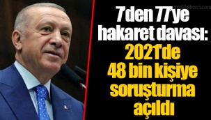 7’den 77’ye hakaret davası: 2021'de 48 bin kişiye soruşturma açıldı
