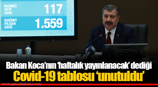 Bakan Koca’nın ‘haftalık yayınlanacak’ dediği Covid-19 tablosu ‘unutuldu’