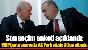 Son seçim anketi açıklandı: MHP baraj sınırında, AK Parti yüzde 30'un altında