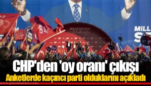 CHP'den 'oy oranı' çıkışı Anketlerde kaçıncı parti olduklarını açıkladı