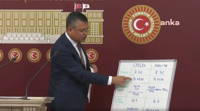 CHP'li Özel, enflasyon farkı hesabına tepki gösterdi: Kurt yapmaz bu taksimi kuzulara şah olsa