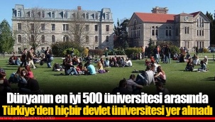 Dünyanın en iyi 500 üniversitesi arasında Türkiye'den hiçbir devlet üniversitesi yer almadı