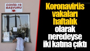 Koronavirüs vakaları haftalık olarak neredeyse iki katına çıktı