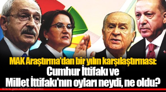 MAK Araştırma'dan bir yılın karşılaştırması: Cumhur İttifakı ve Millet İttifakı'nın oyları neydi, ne oldu?