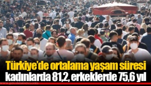 Türkiye’de ortalama yaşam süresi kadınlarda 81,2, erkeklerde 75,6 yıl