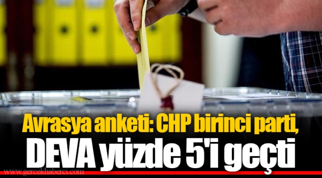 Avrasya anketi: CHP birinci parti, DEVA yüzde 5'i geçti
