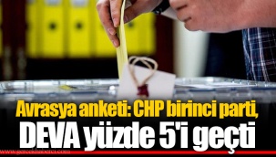 Avrasya anketi: CHP birinci parti, DEVA yüzde 5'i geçti