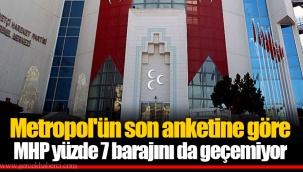Metropol'ün son anketine göre MHP yüzde 7 barajını da geçemiyor