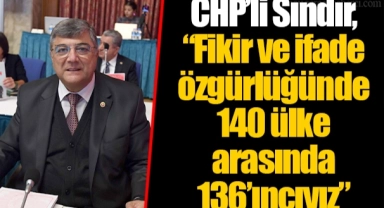 CHP’li Sındır, “Fikir ve ifade özgürlüğünde 140 ülke arasında 136’ıncıyız”
