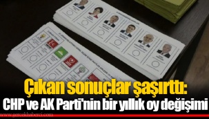 Çıkan sonuçlar şaşırttı: CHP ve AK Parti'nin bir yıllık oy değişimi