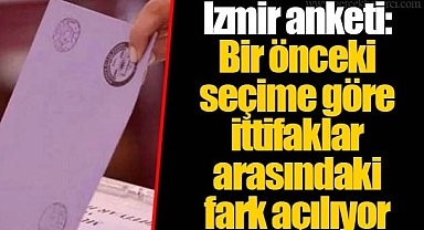 İzmir anketi: Bir önceki seçime göre ittifaklar arasındaki fark açılıyor