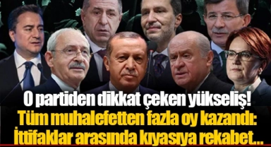 O partiden dikkat çeken yükseliş! Tüm muhalefetten fazla oy kazandı: İttifaklar arasında kıyasıya rekabet...