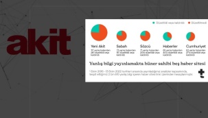 Teyit raporu: Yeni Akit, yanlış bilgi yaymada lider