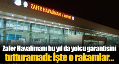 Zafer Havalimanı bu yıl da yolcu garantisini tutturamadı: İşte o rakamlar…