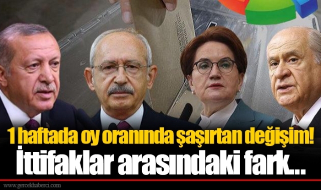 1 haftada oy oranında şaşırtan değişim! İttifaklar arasındaki fark... Aynı firmadan bir hafta arayla çok konuşulacak iki seçim anketi