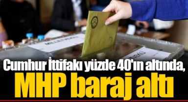 Cumhur İttifakı yüzde 40'ın altında, MHP baraj altı