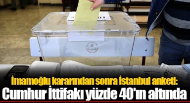 İmamoğlu kararından sonra İstanbul anketi: Cumhur İttifakı yüzde 40'ın altında