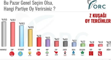 Z kuşağı seçim anketi: Mustafa Sarıgül ve Ümit Özdağ sürprizi