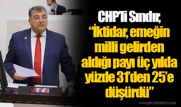 CHP’li Sındır, “İktidar, emeğin milli gelirden aldığı payı üç yılda yüzde 31’den 25’e düşürdü”