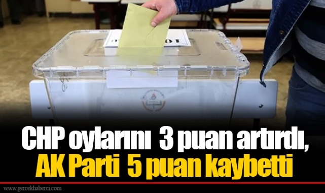 CHP oylarını  3 puan artırdı,  AK Parti  5 puan kaybetti