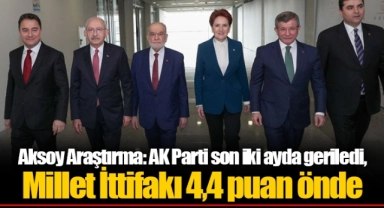 Aksoy Araştırma: AK Parti son iki ayda geriledi, Millet İttifakı 4,4 puan önde
