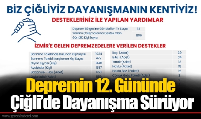 Depremin 12. Gününde Çiğli’de Dayanışma Sürüyor